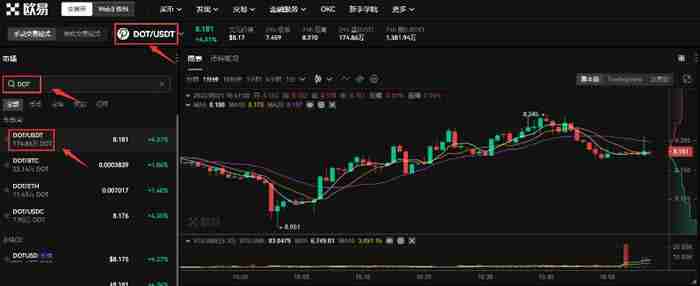 DOT币未来价格如何？2024-2030年Polkadot(DOT)币价格预测